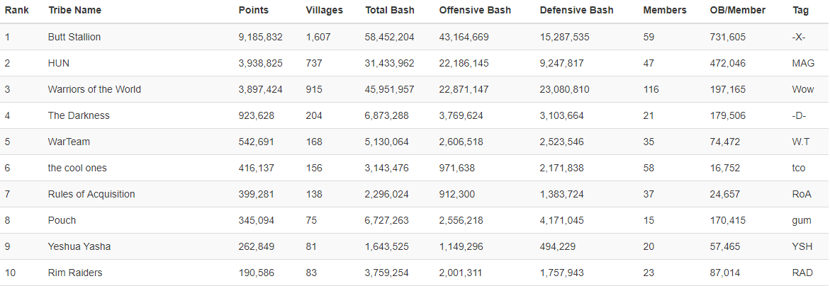 top10tribe-04-08-stats.PNG