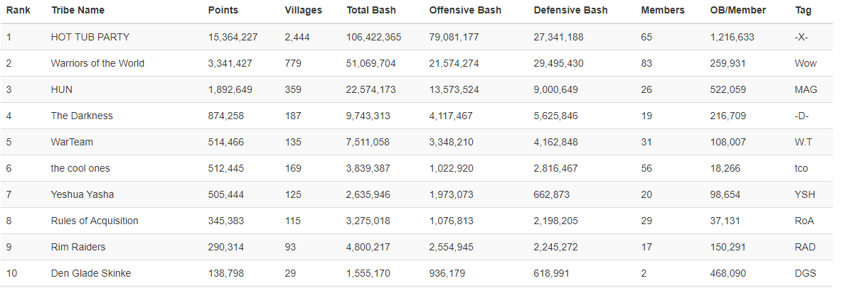 top10tribe-04-22-stats.PNG