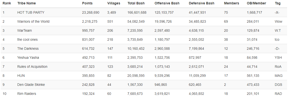 top10tribe-05-13-stats.PNG